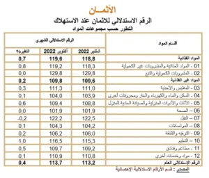 الرقم الاستدلاليالرقم الاستدلاليالرقم الاستدلاليالرقم الاستدلاليالرقم الاستدلالي