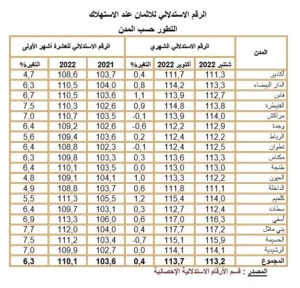 الرقم الاستدلاليالرقم الاستدلاليالرقم الاستدلاليالرقم الاستدلاليالرقم الاستدلالي