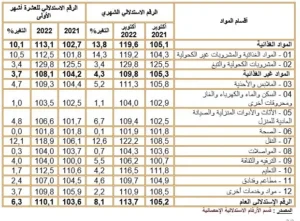الرقم الاستدلاليالرقم الاستدلاليالرقم الاستدلاليالرقم الاستدلالي